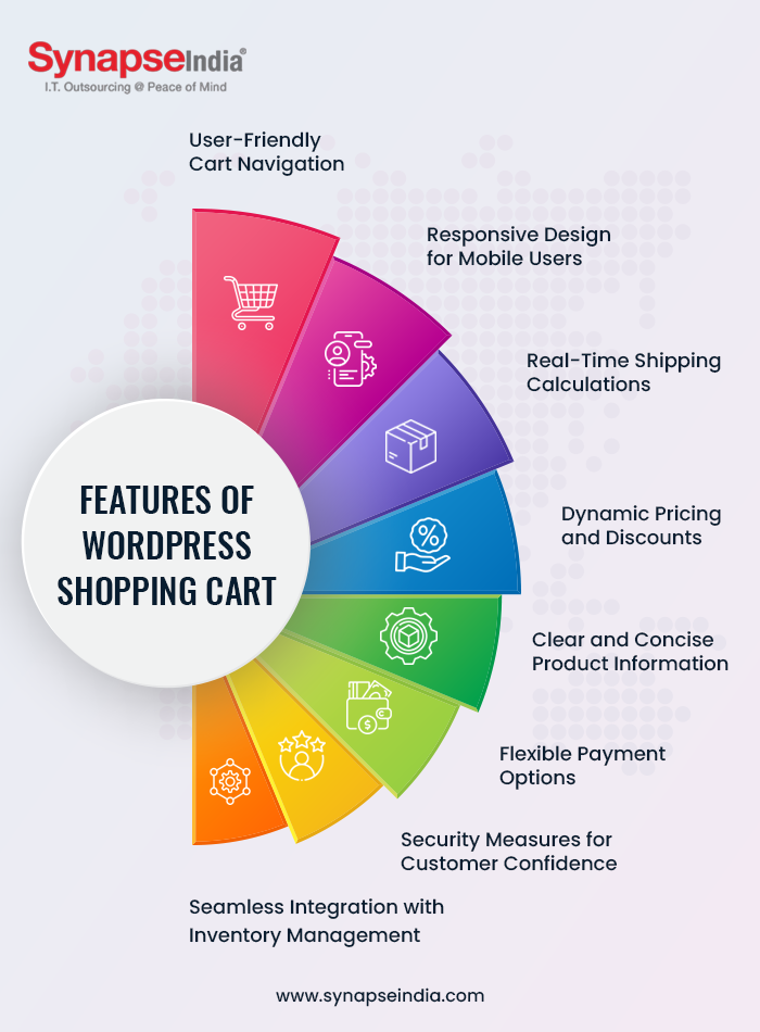 Infographic- Feature of Wordpress Shopping Cart Infographic